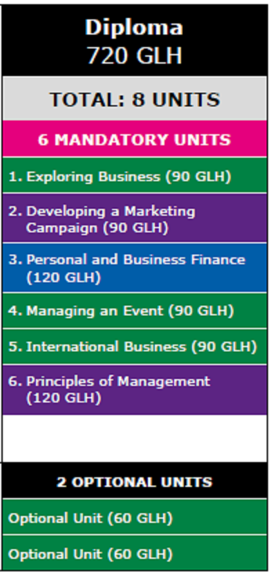btec business unit 33 Information for students and teachers of our btec nationals in business btec nationals business (2010 delivering a submitted locally devised unit without. btec business unit 33 Information for students and teachers of our btec nationals in business btec nationals business (2010 delivering a submitted locally devised unit without.