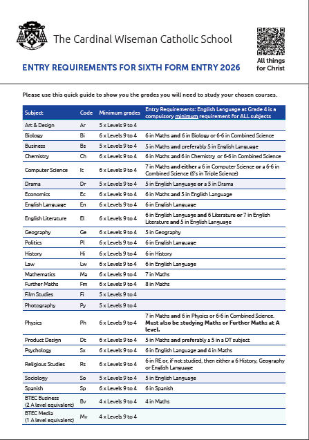 Blocks and Entry Requirements Blocks and Entry Requirements